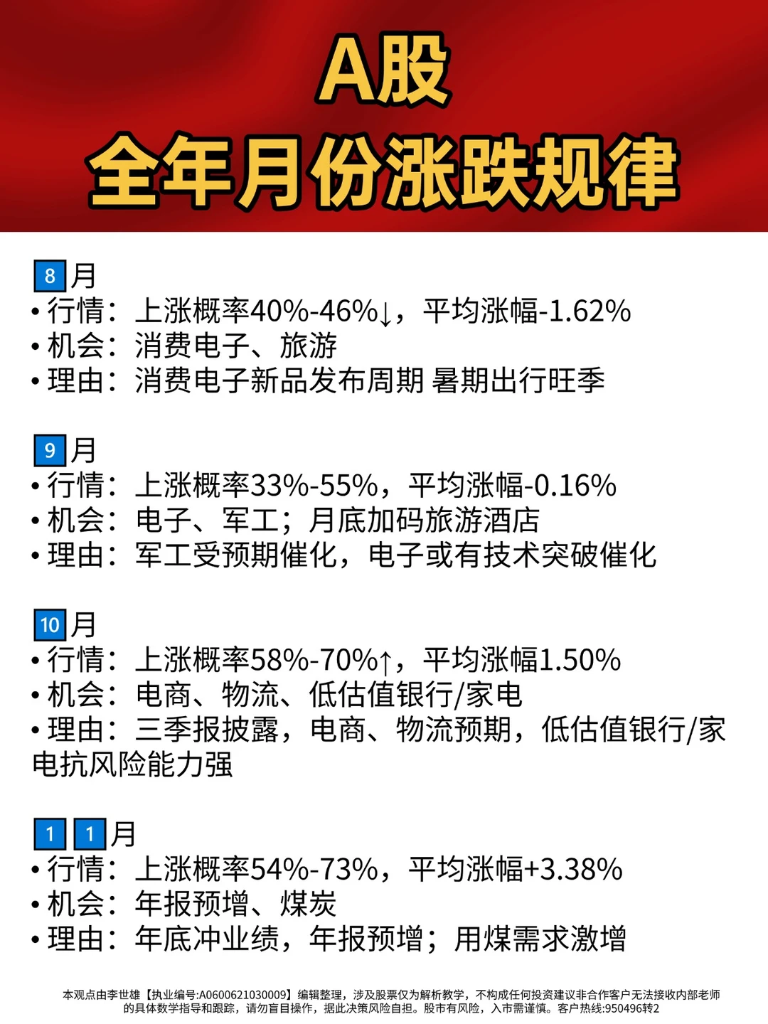 大A再过30年可能都还没变的全年炒作时间表