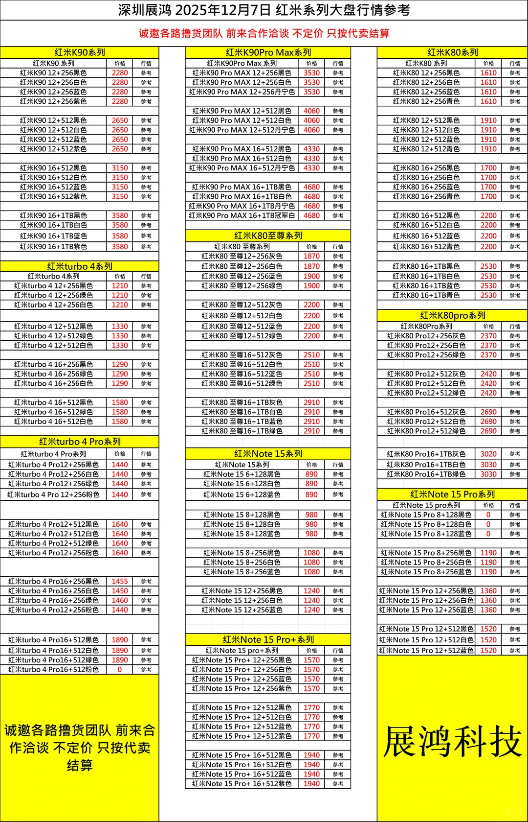 12月7日档口直收百亿补贴手机大盘行情表