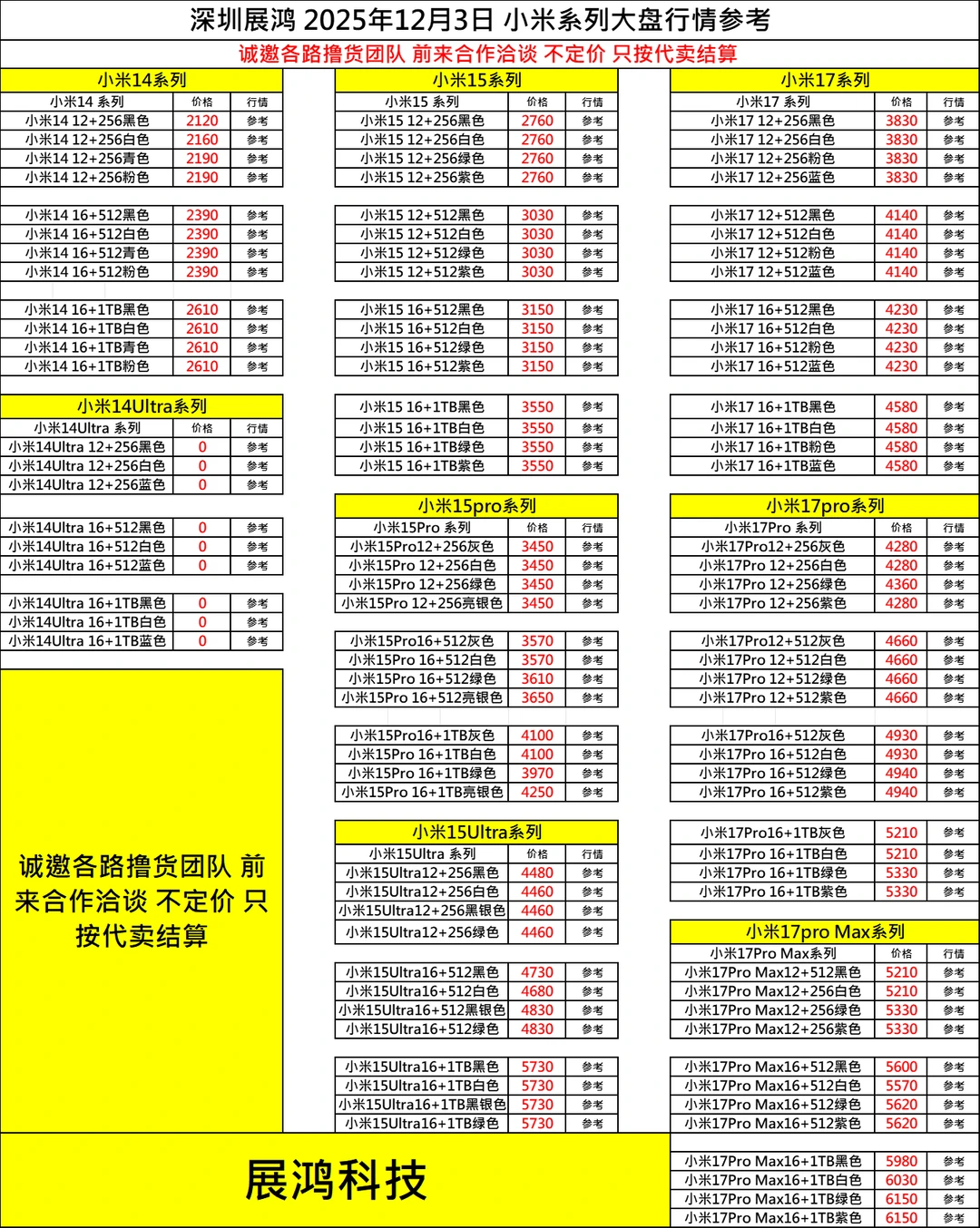 12月3日档口直收百亿补贴手机大盘行情表