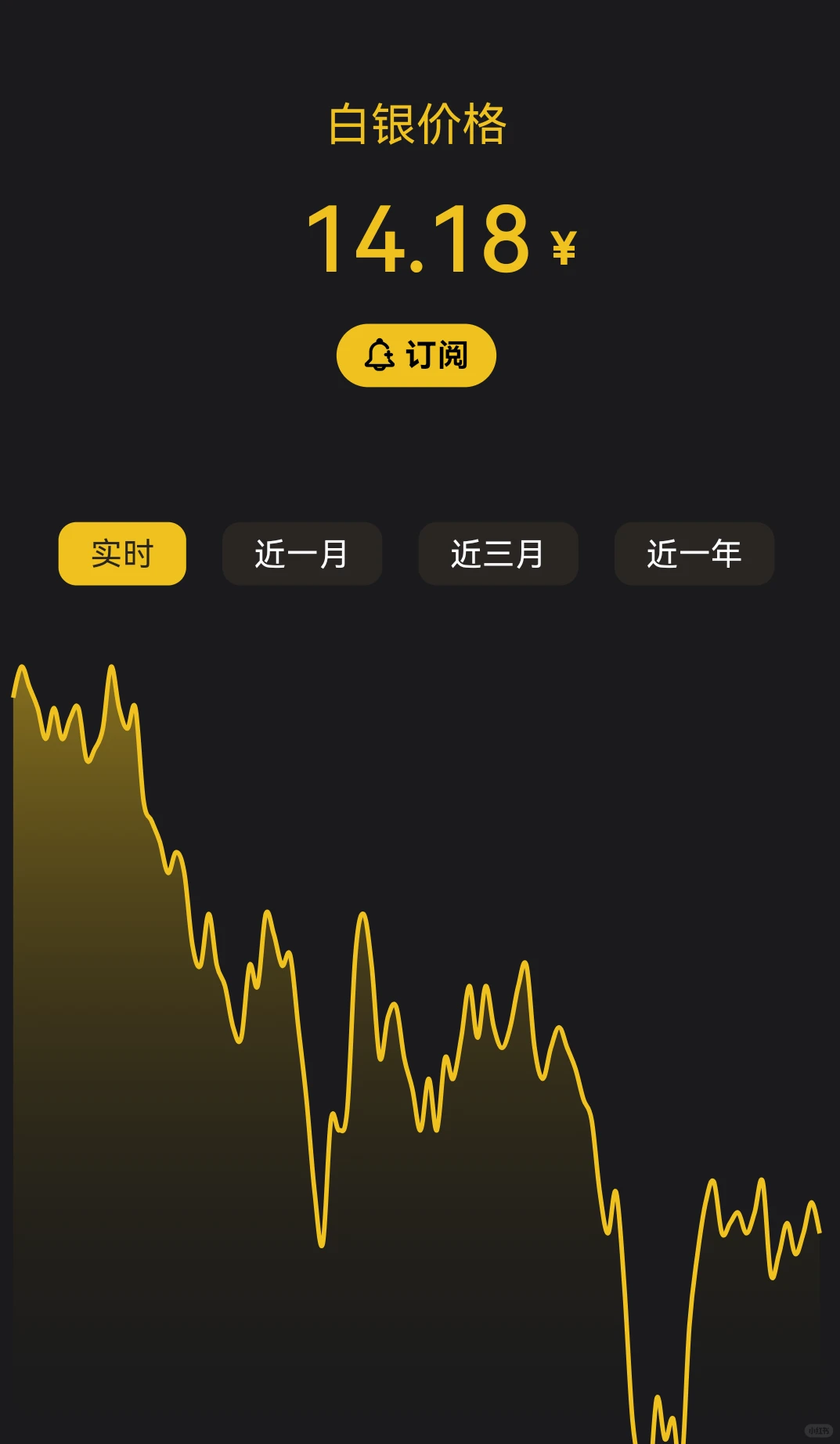 12.16号早8:28分大盘金价