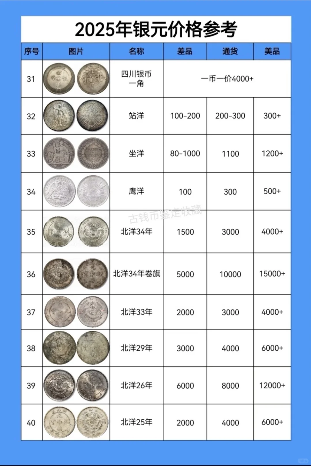 2025年银元价格参考！