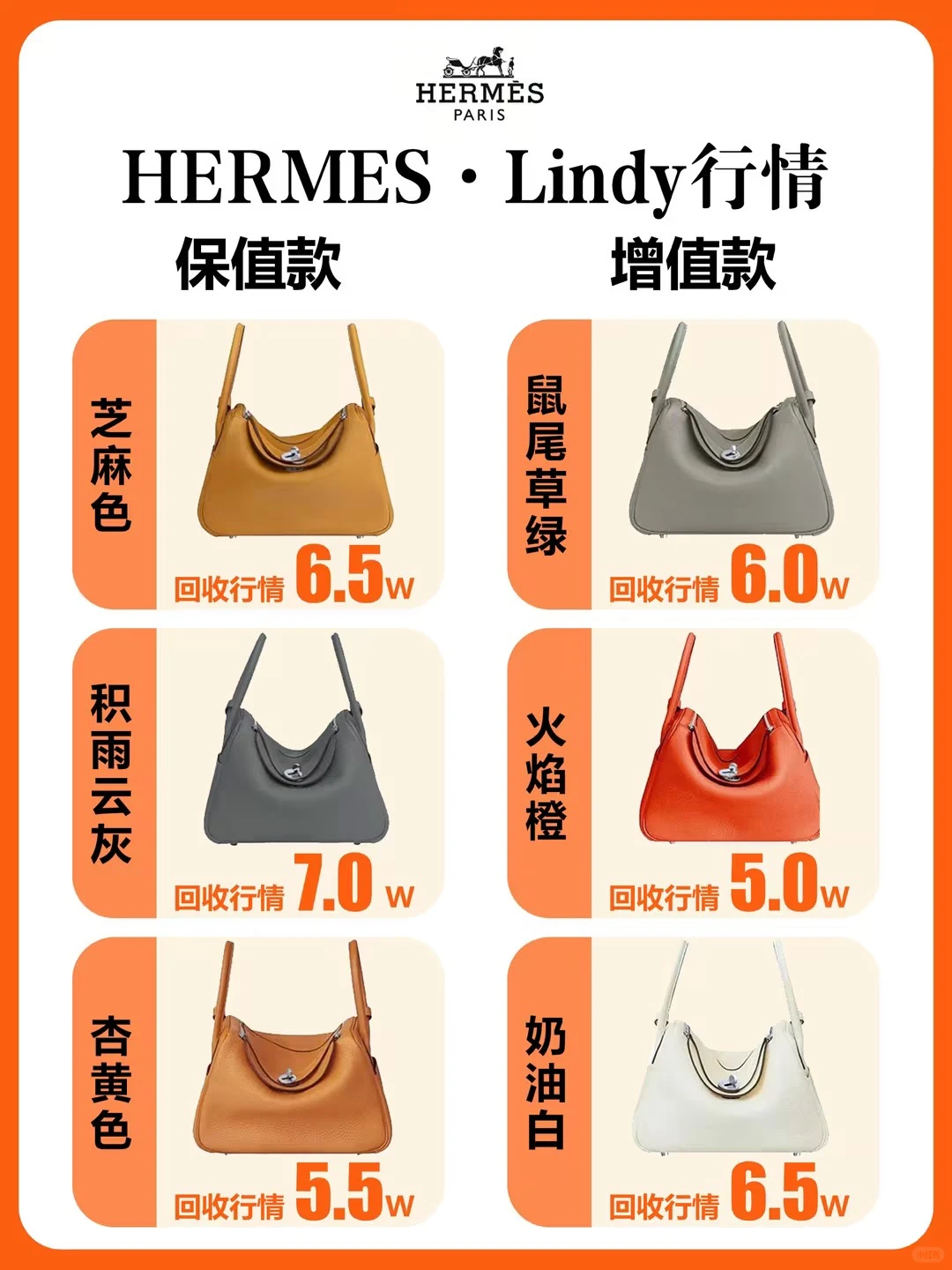 高价急收‼爱马仕Lindy最新行情速递