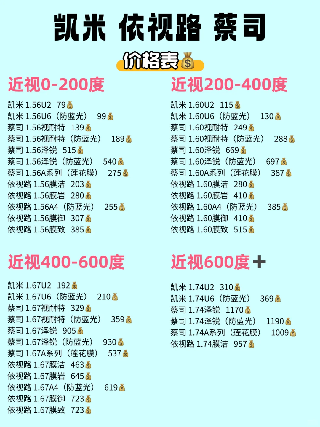 网上配镜超过这个价格千万别买‼