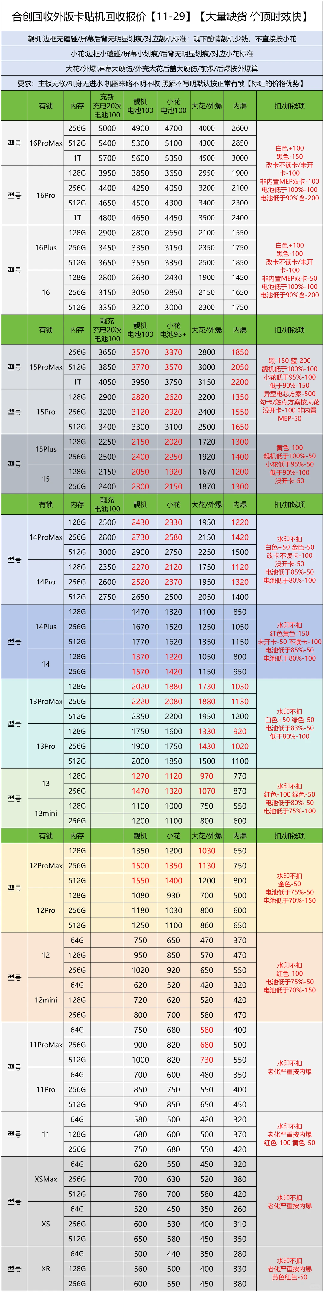 2025.11.29手机回收报价