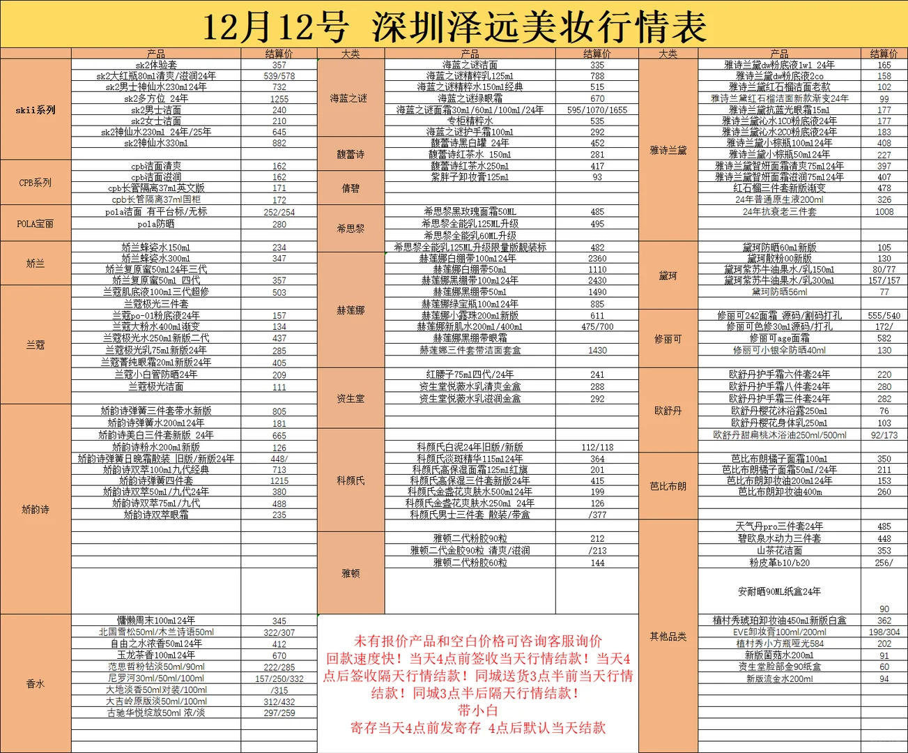 12.12美妆行情表