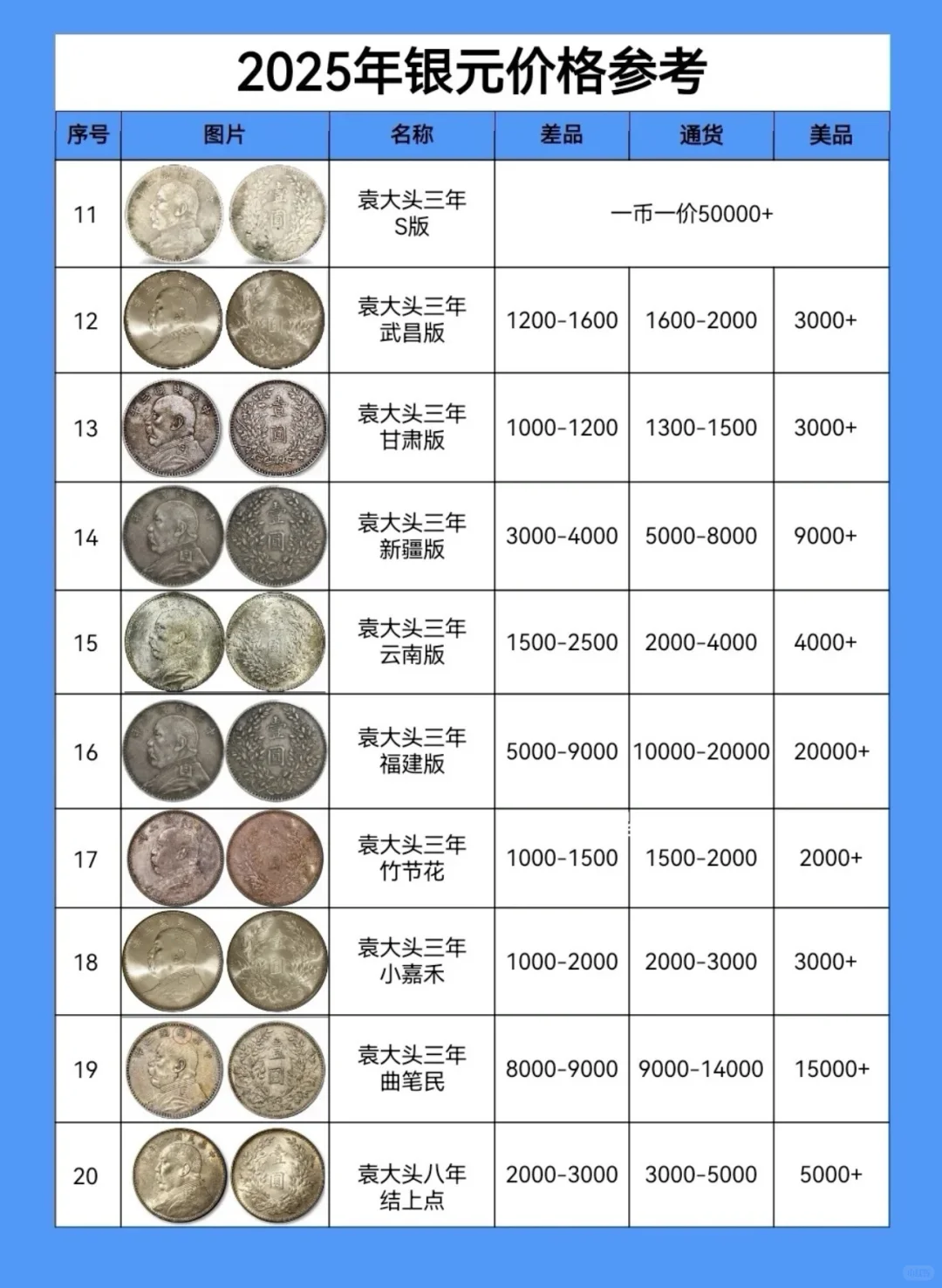 2025年银元价格参考！