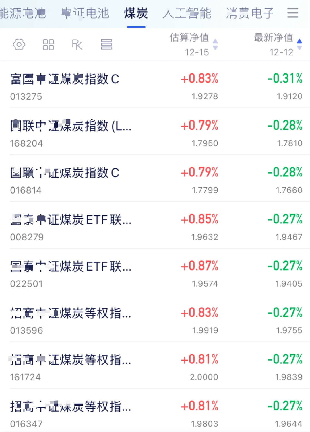 又到了每年冬天煤炭的一波📈行情了？