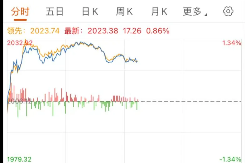 又到了每年冬天煤炭的一波📈行情了？