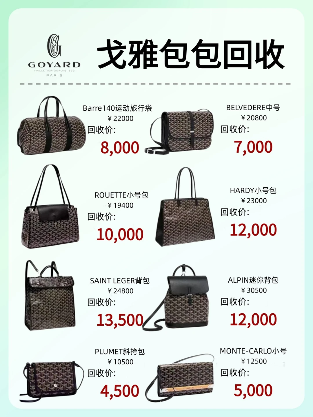 2025潜力选手包包👜戈雅包包回收行情