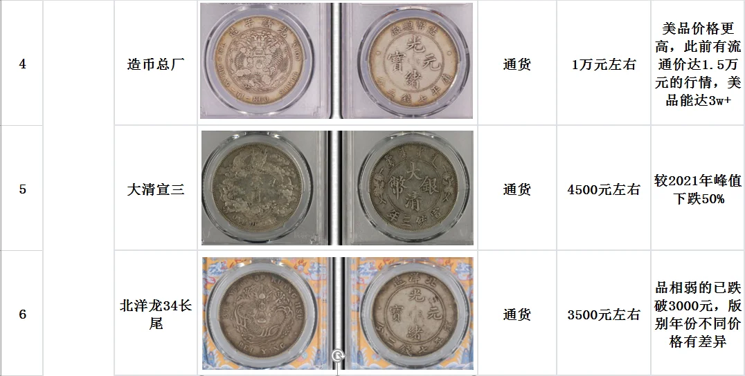 浅谈银元价格走势