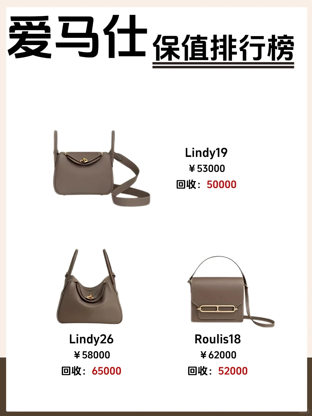 爱马仕12月人气包款行情来啦~