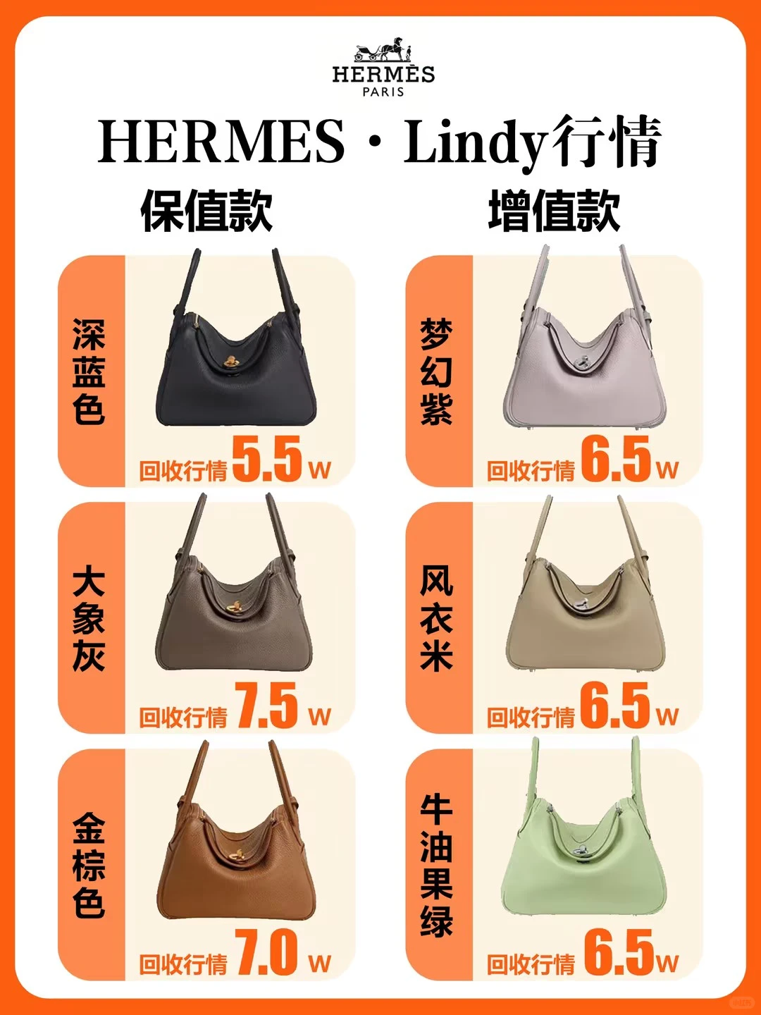 高价急收‼爱马仕Lindy最新行情速递