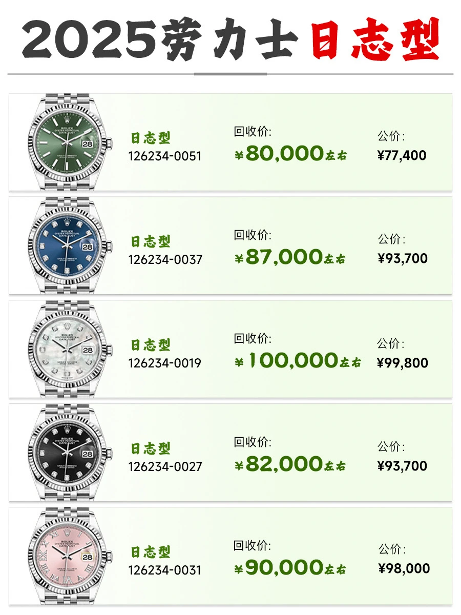 劳力士日志12月回收行情分享！诚心求货！