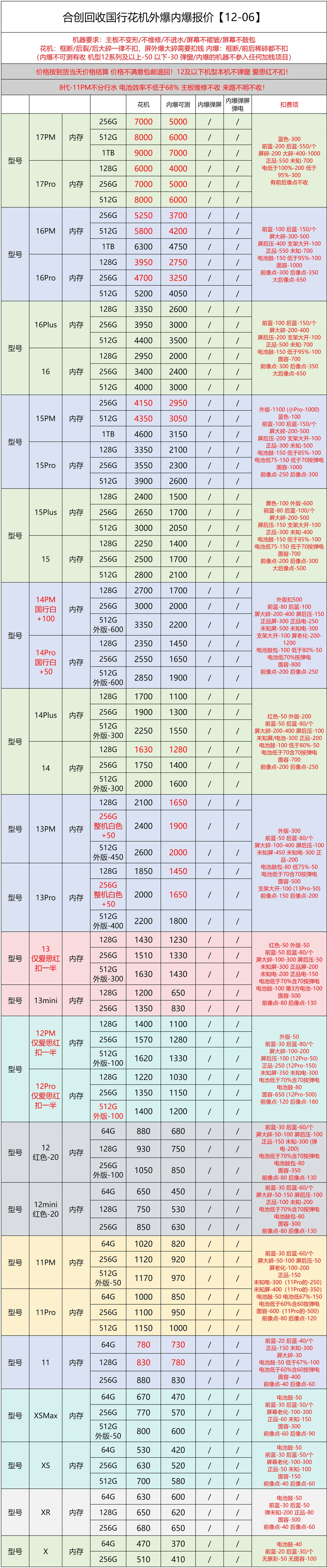 2025.12.06手机回收报价