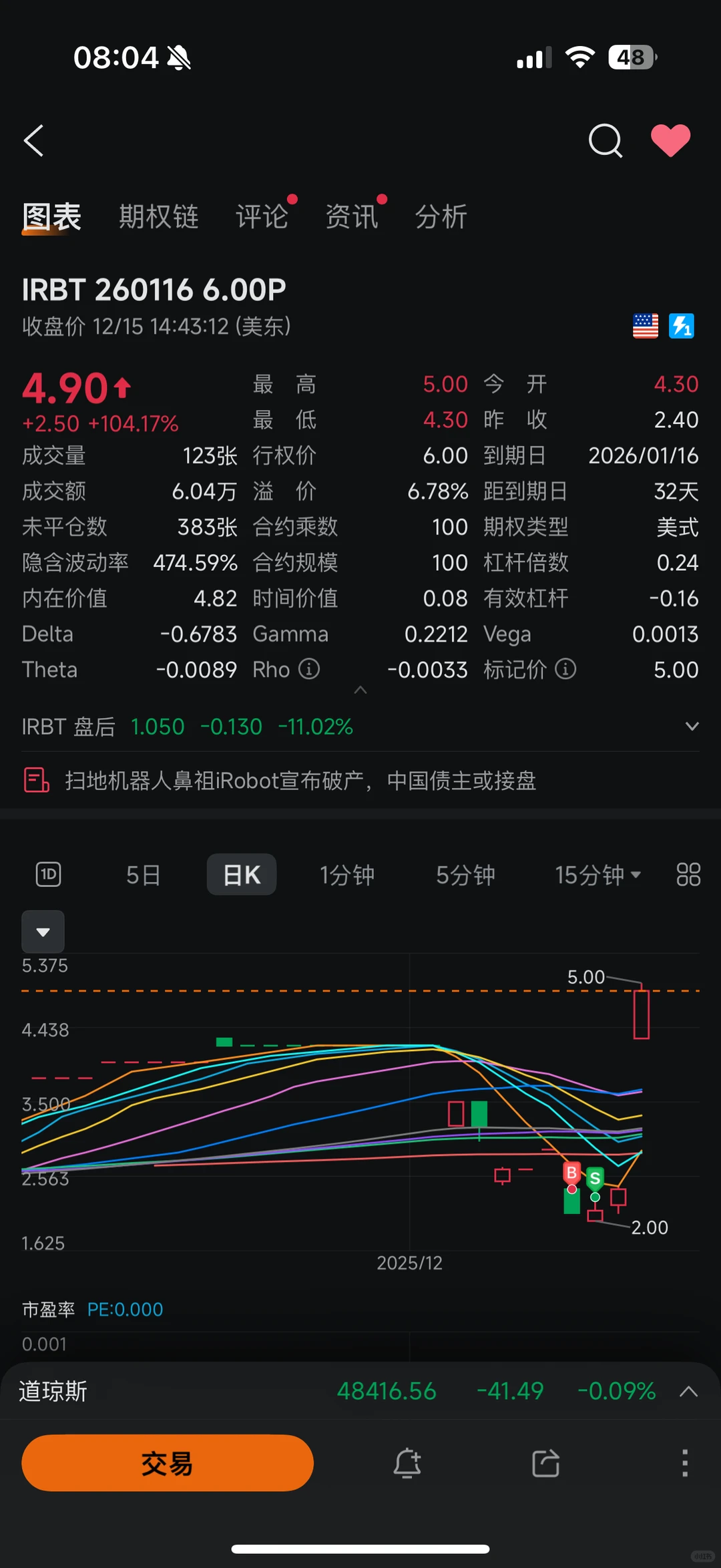 一夜暴跌72%！短短半个月从翻5倍到跌落起点