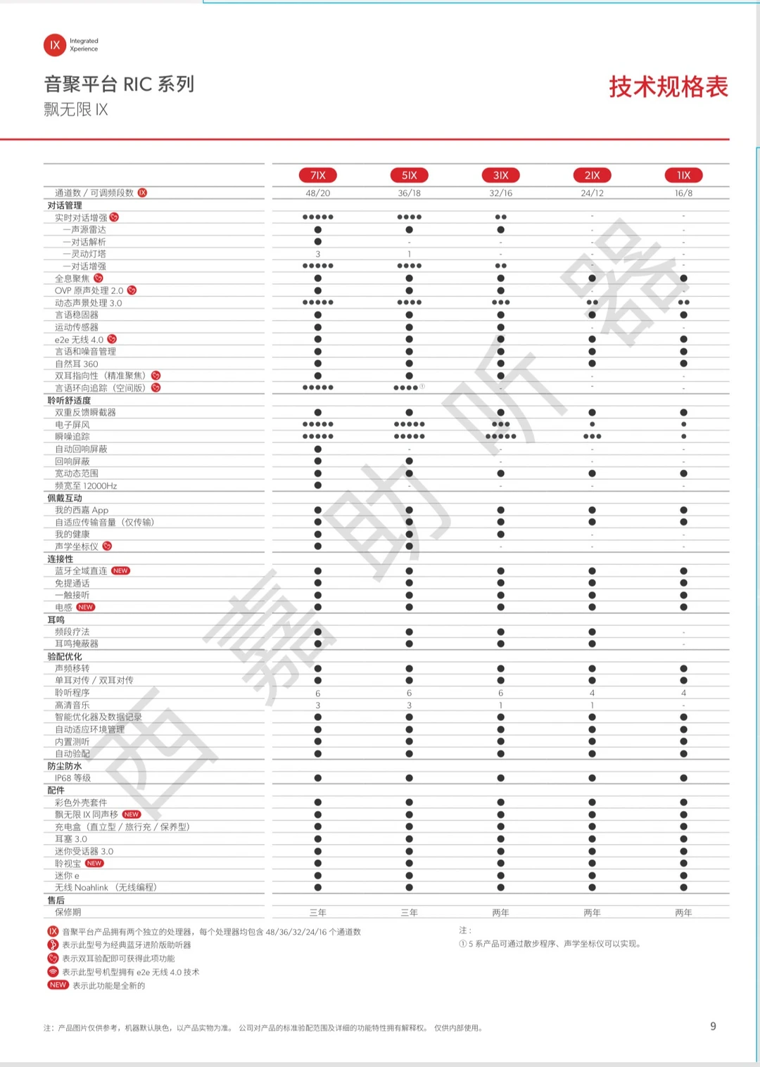 西嘉飘无限｜音速IX新品价格表全网首次曝光！