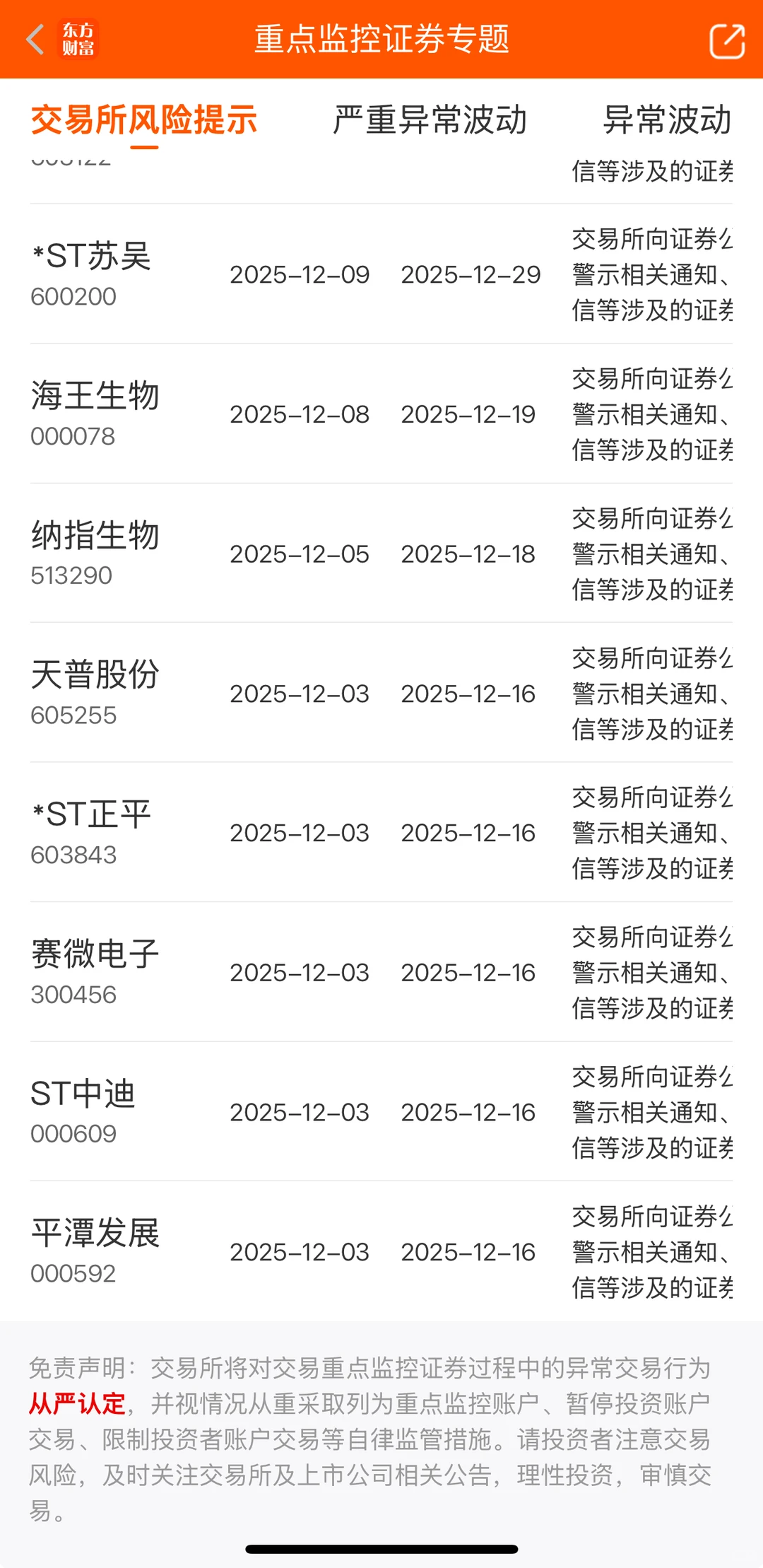 平潭昨日异动，发布了风险提示公告