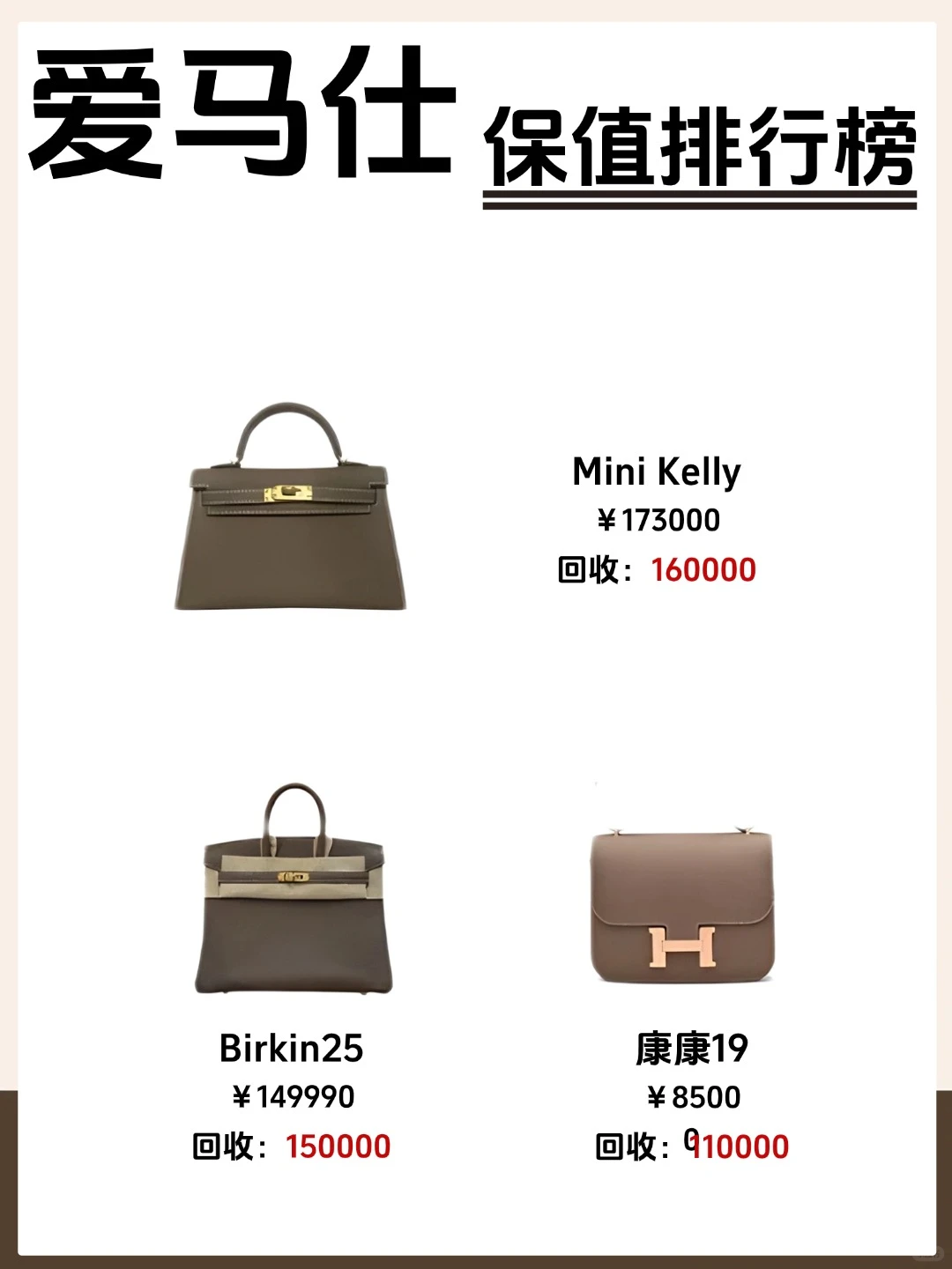 爱马仕12月人气包款行情来啦~