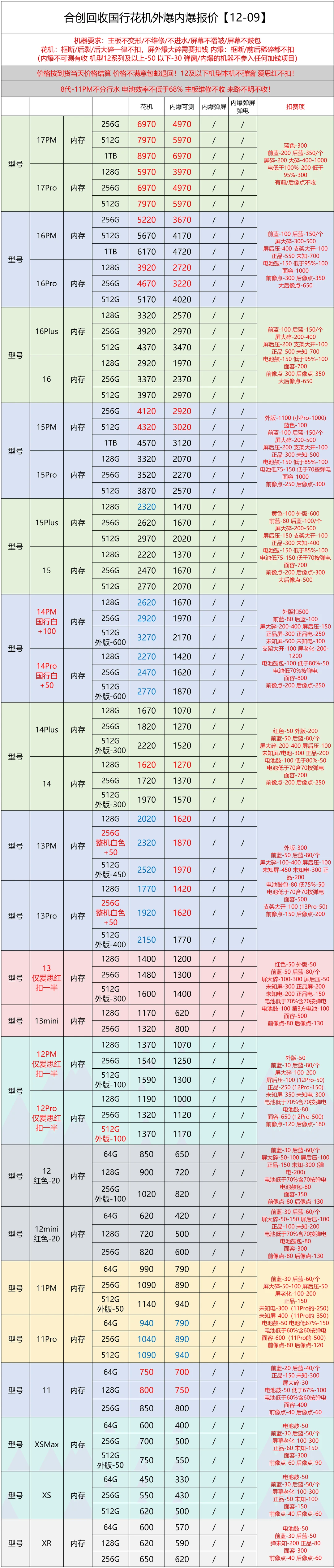 2025.12.09手机回收报价