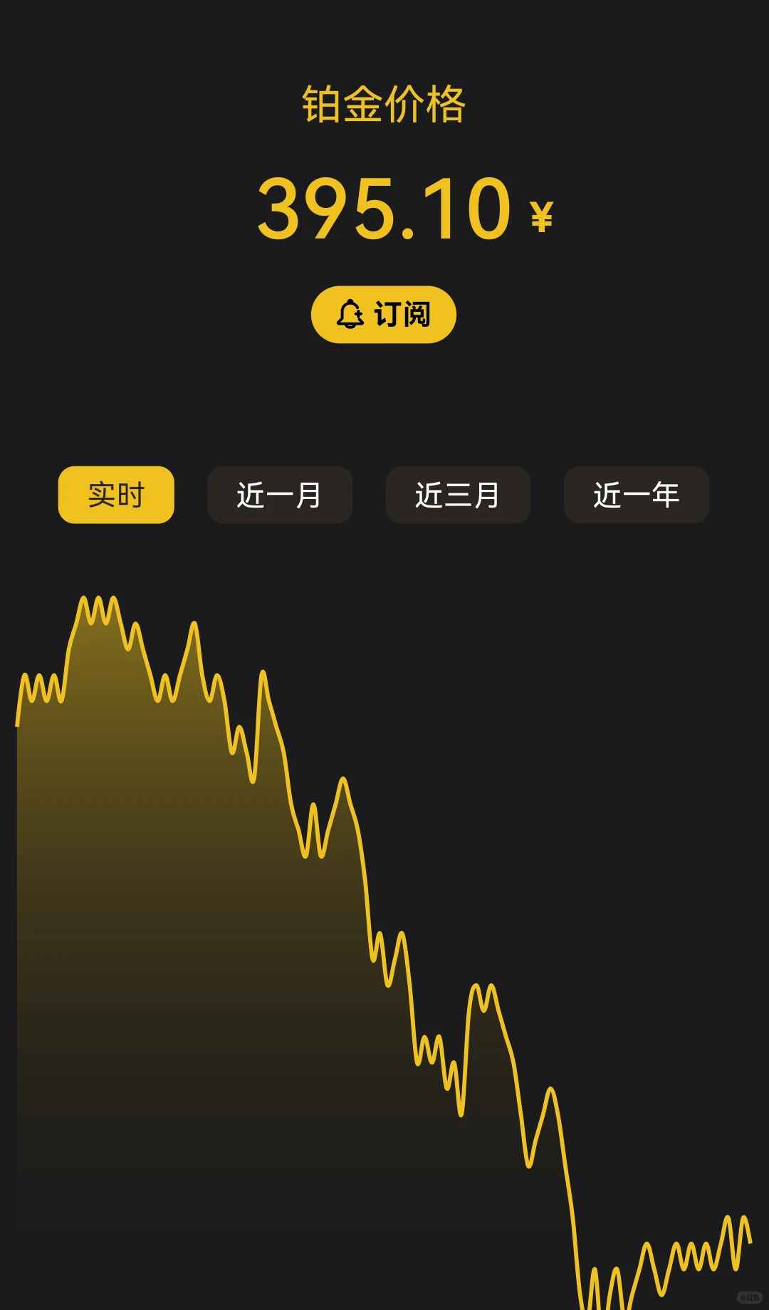 12.16号早8:28分大盘金价