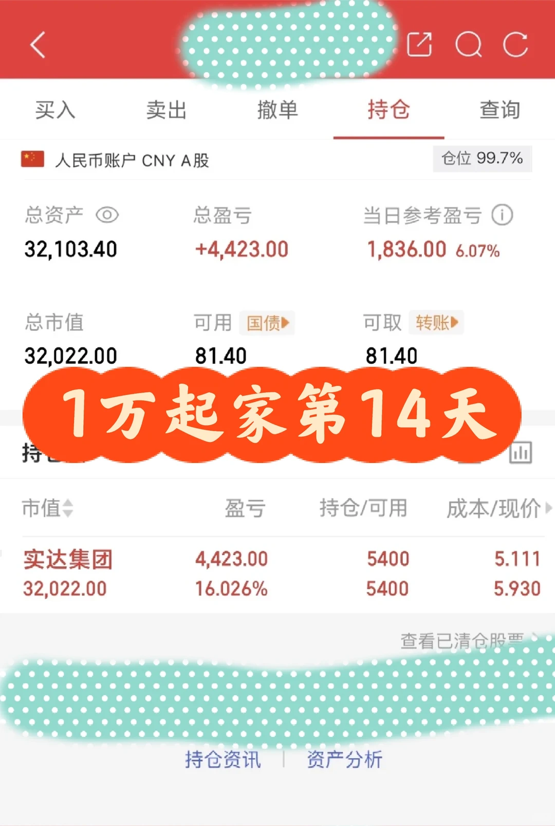 金融男大1万勇闯股市，第14天赚22103个