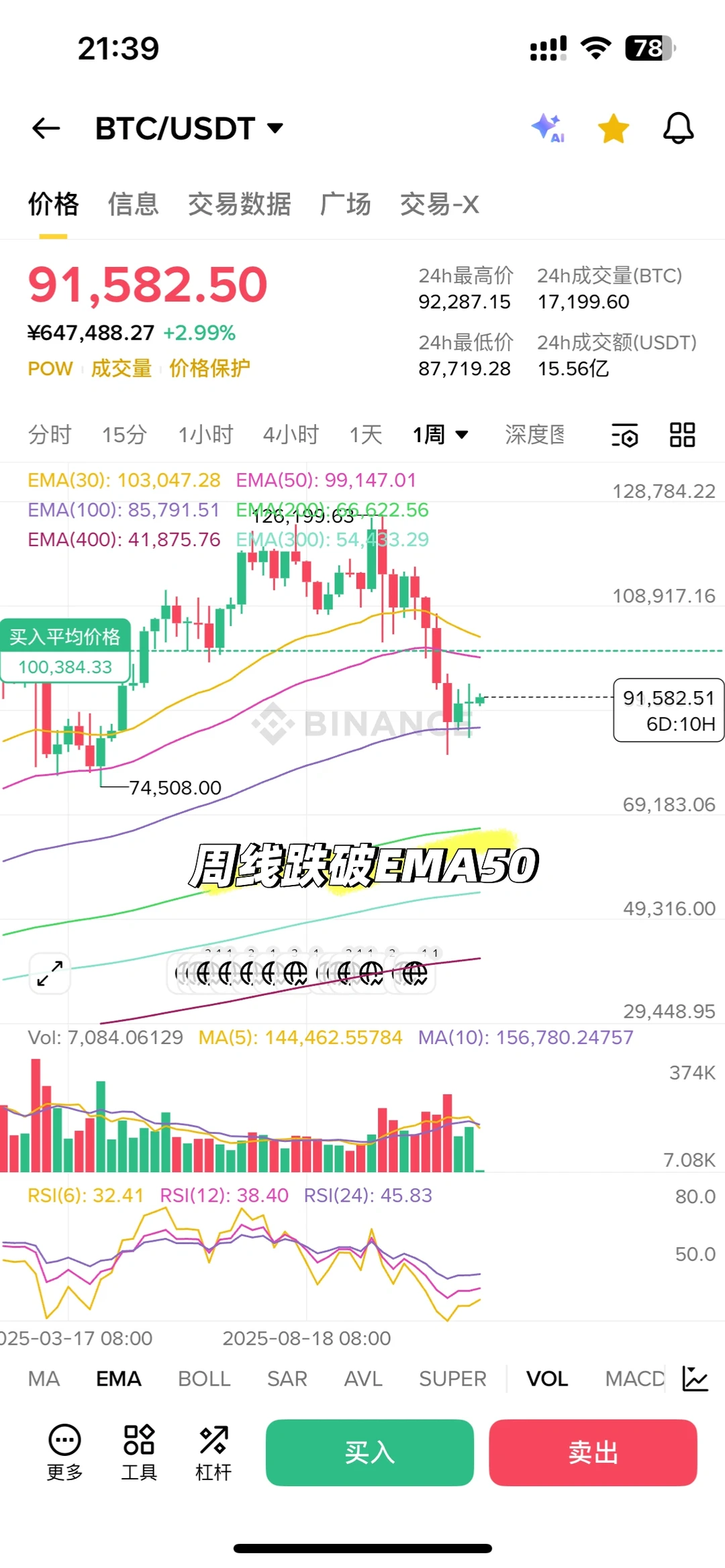 清醒点！BTC熊市已确认🐻，接下来的剧本