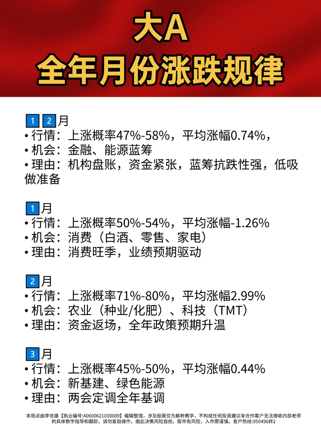 大A再过30年可能都还没变的全年炒作时间表
