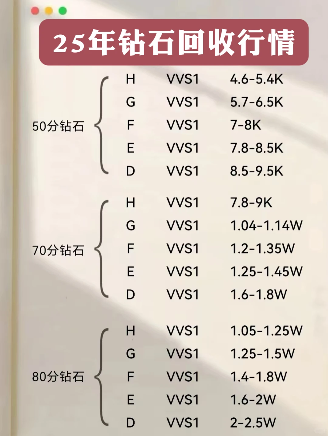 钻石钻戒真实回收价！高价回收秒变现💰