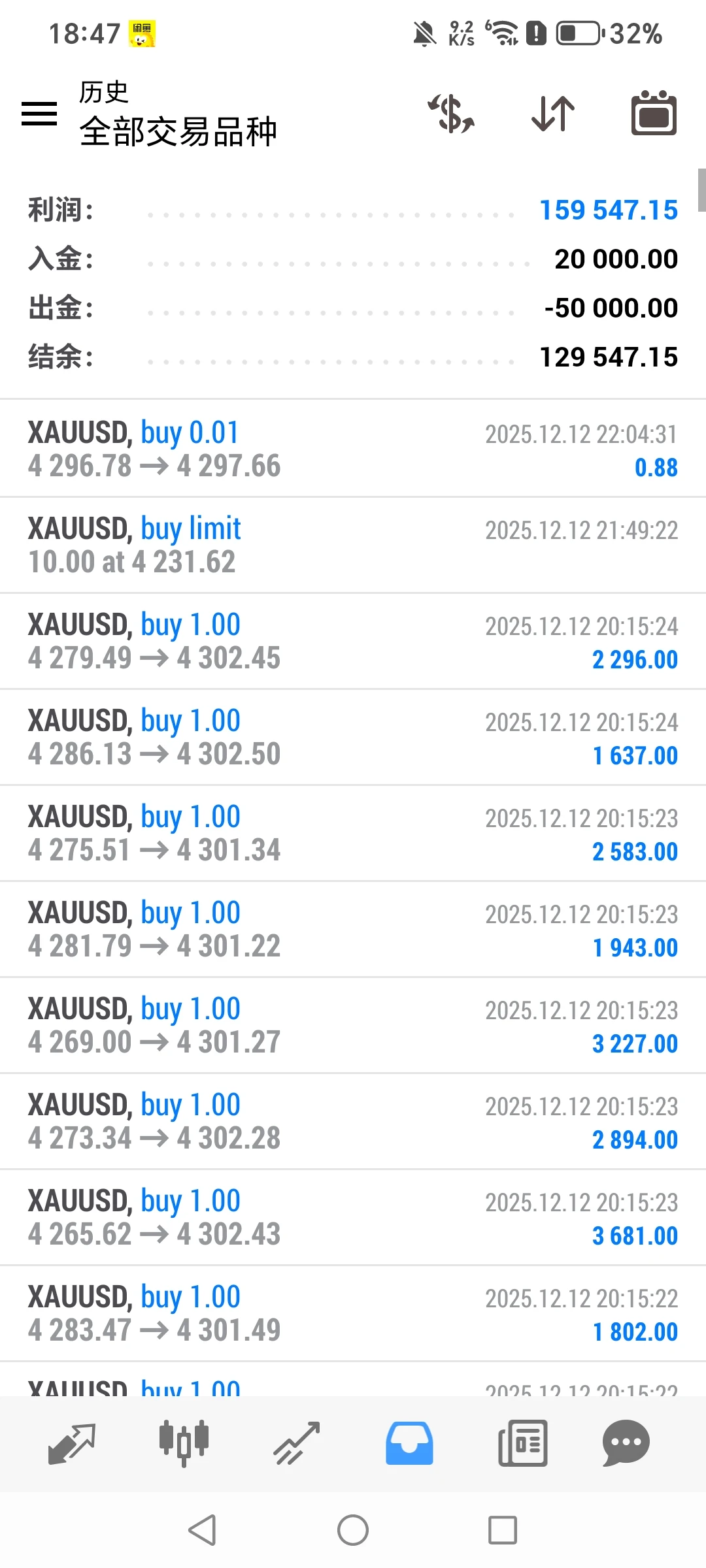 外汇黄金精准制胜方案