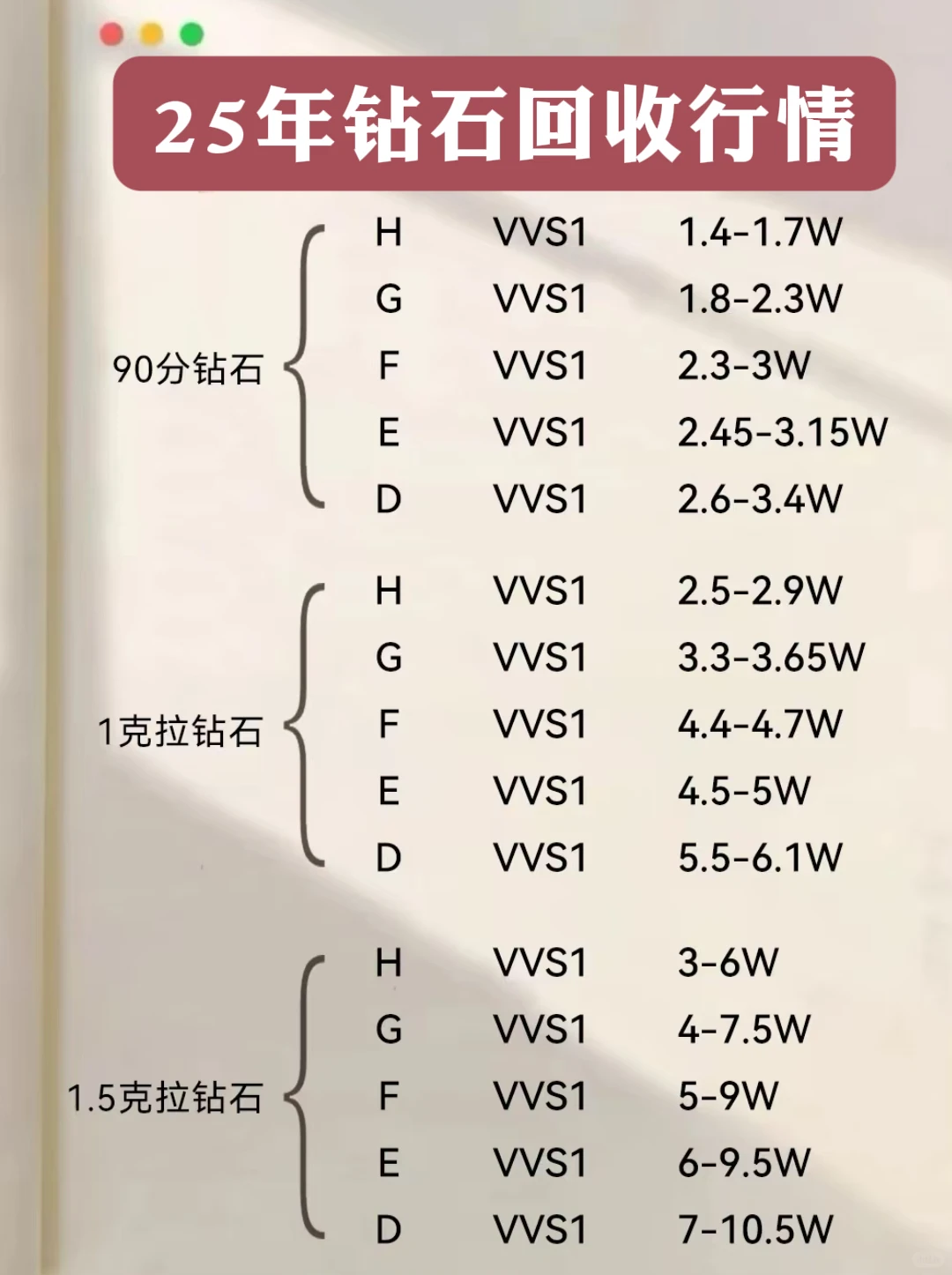 钻石钻戒真实回收价！高价回收秒变现💰