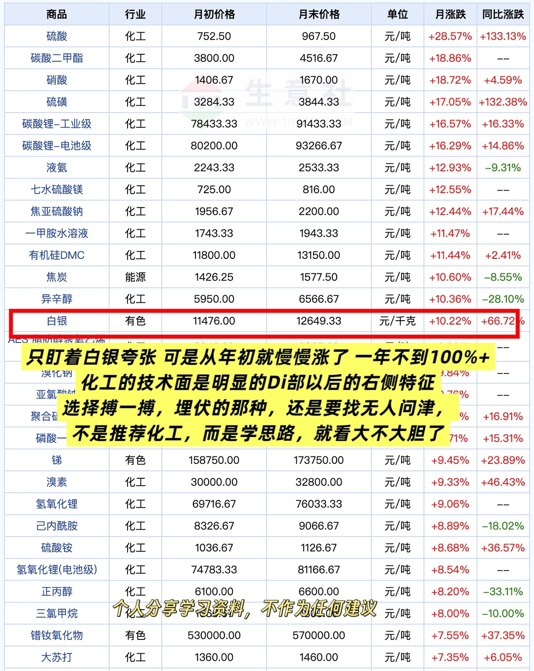 2026比有色更大爆的可能是化工