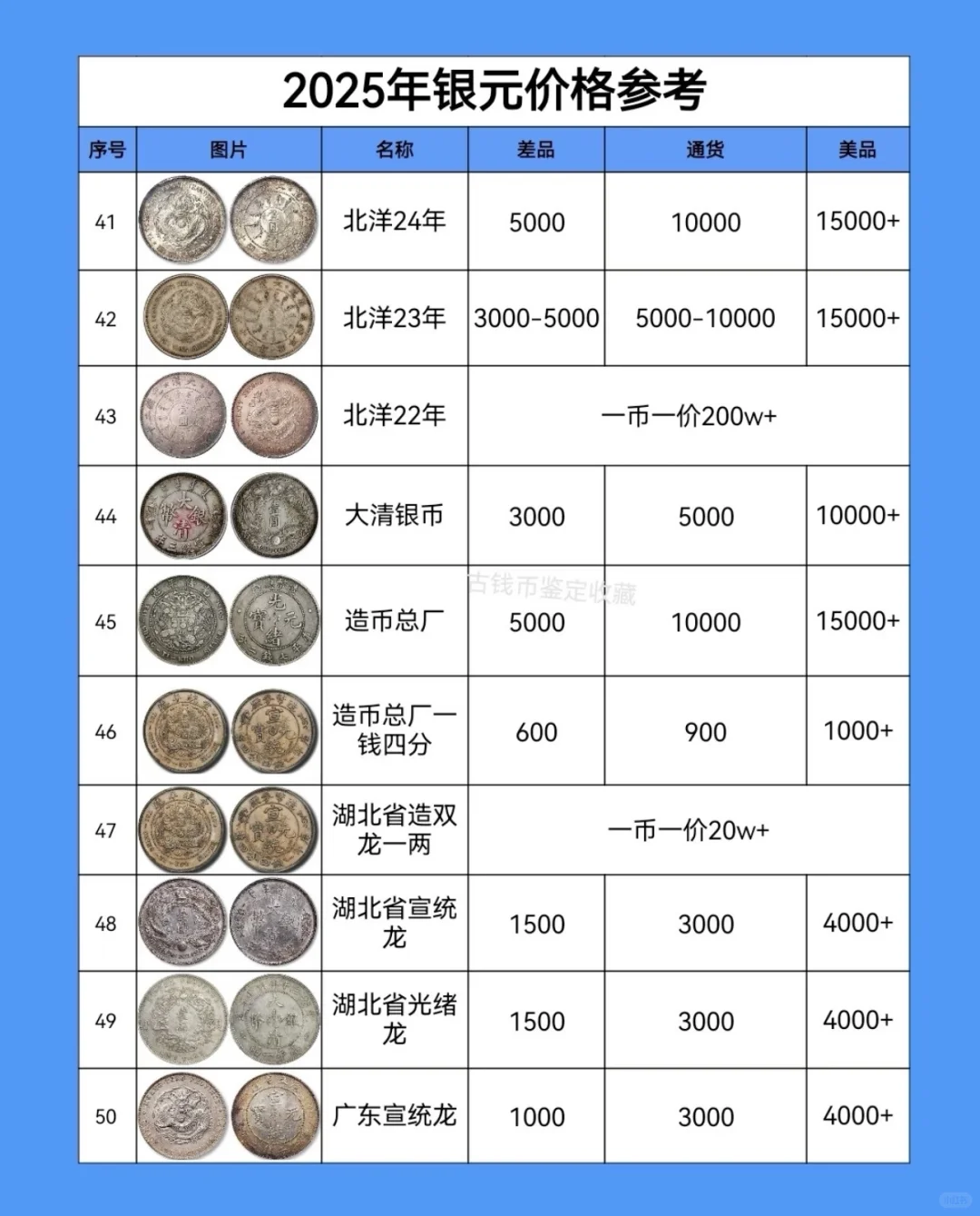 2025年银元价格参考！