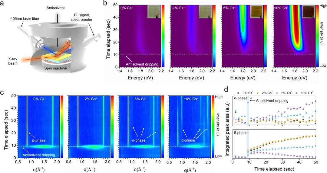 冲高效钙钛矿电池经验教程-第一期1