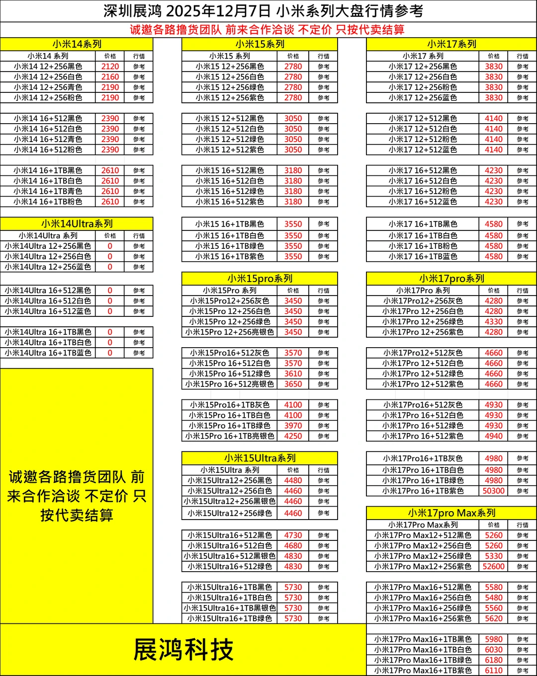 12月7日档口直收百亿补贴手机大盘行情表