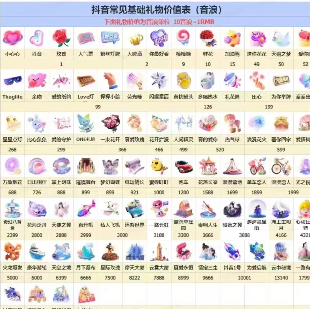 常见礼物价值及名称