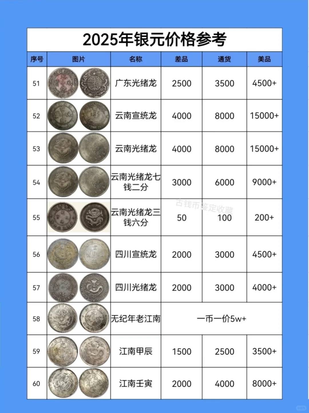 2025年银元价格参考！
