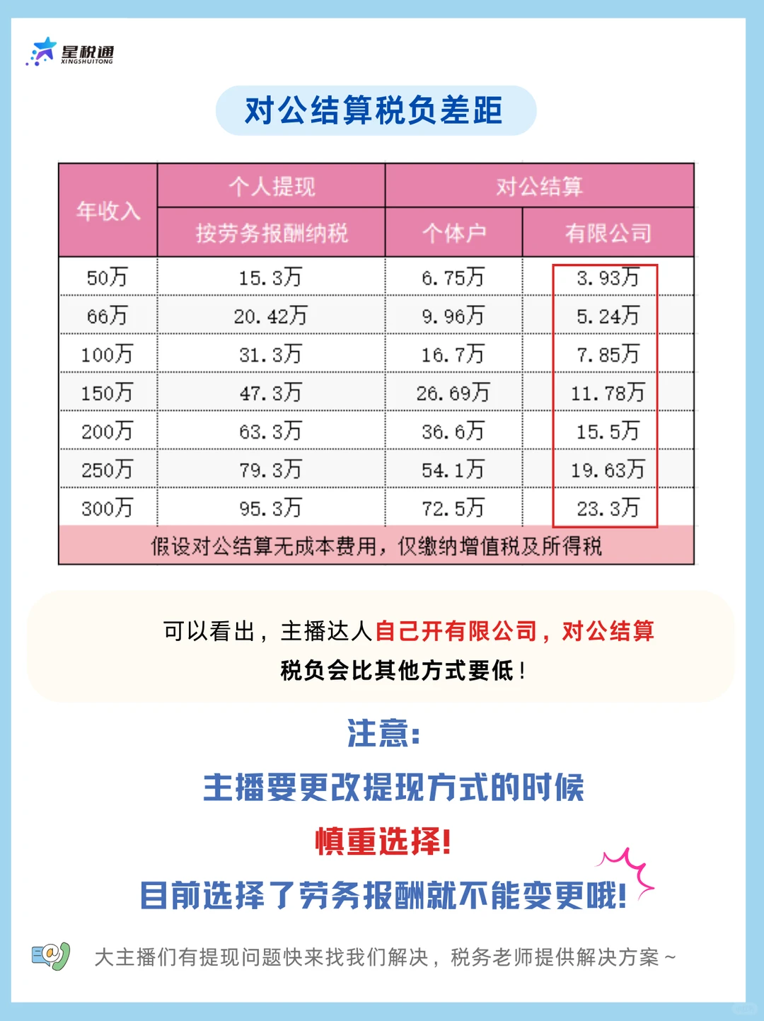 收到直播打赏礼物，主播到手能赚多少？