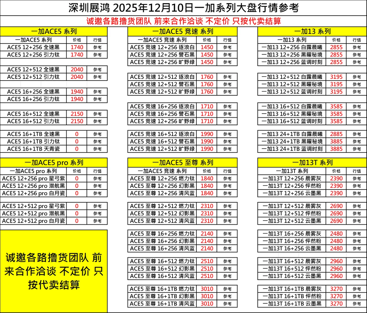 12月16日 小程序：展鸿科技回收