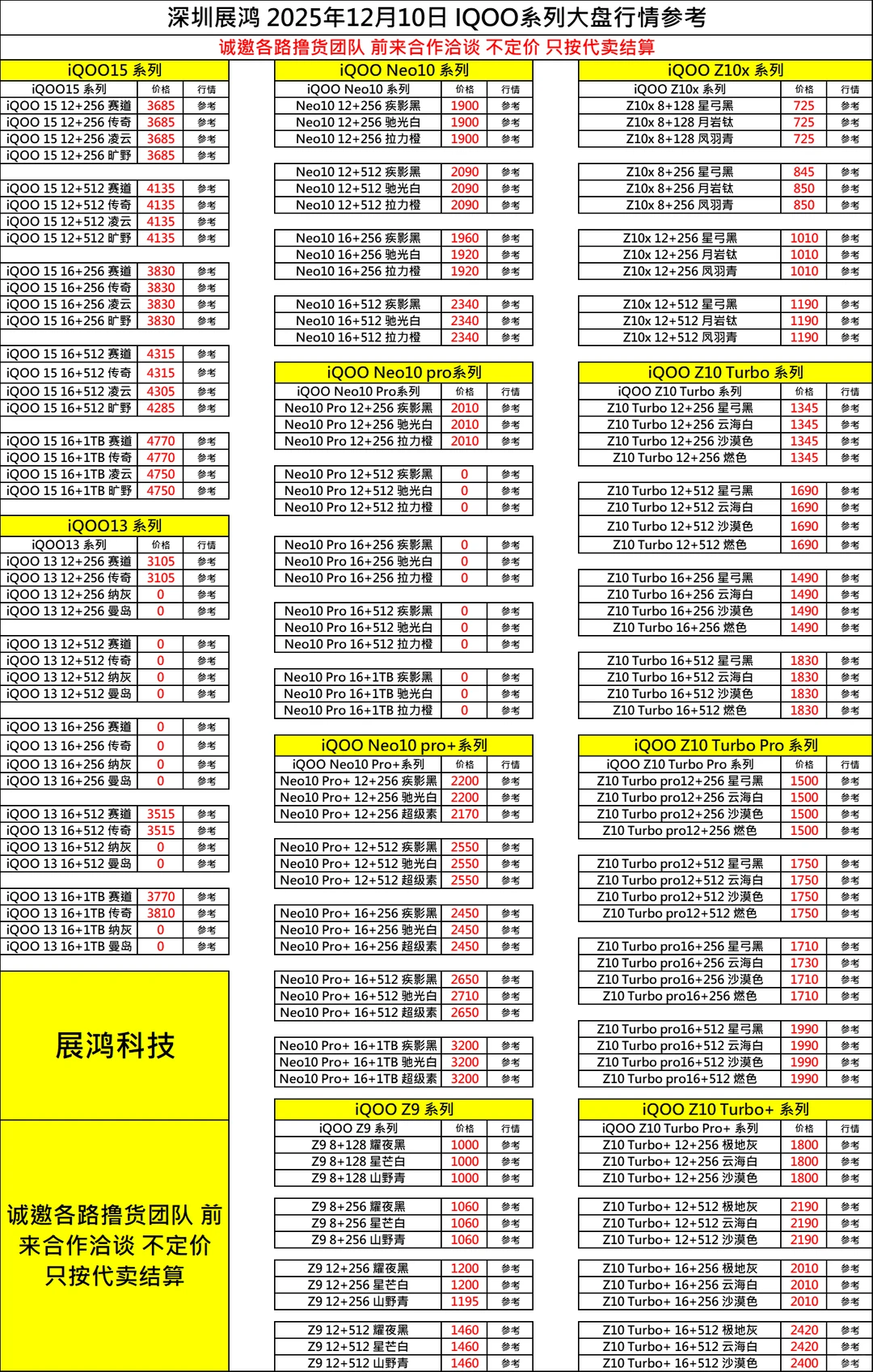 12月16日 小程序：展鸿科技回收