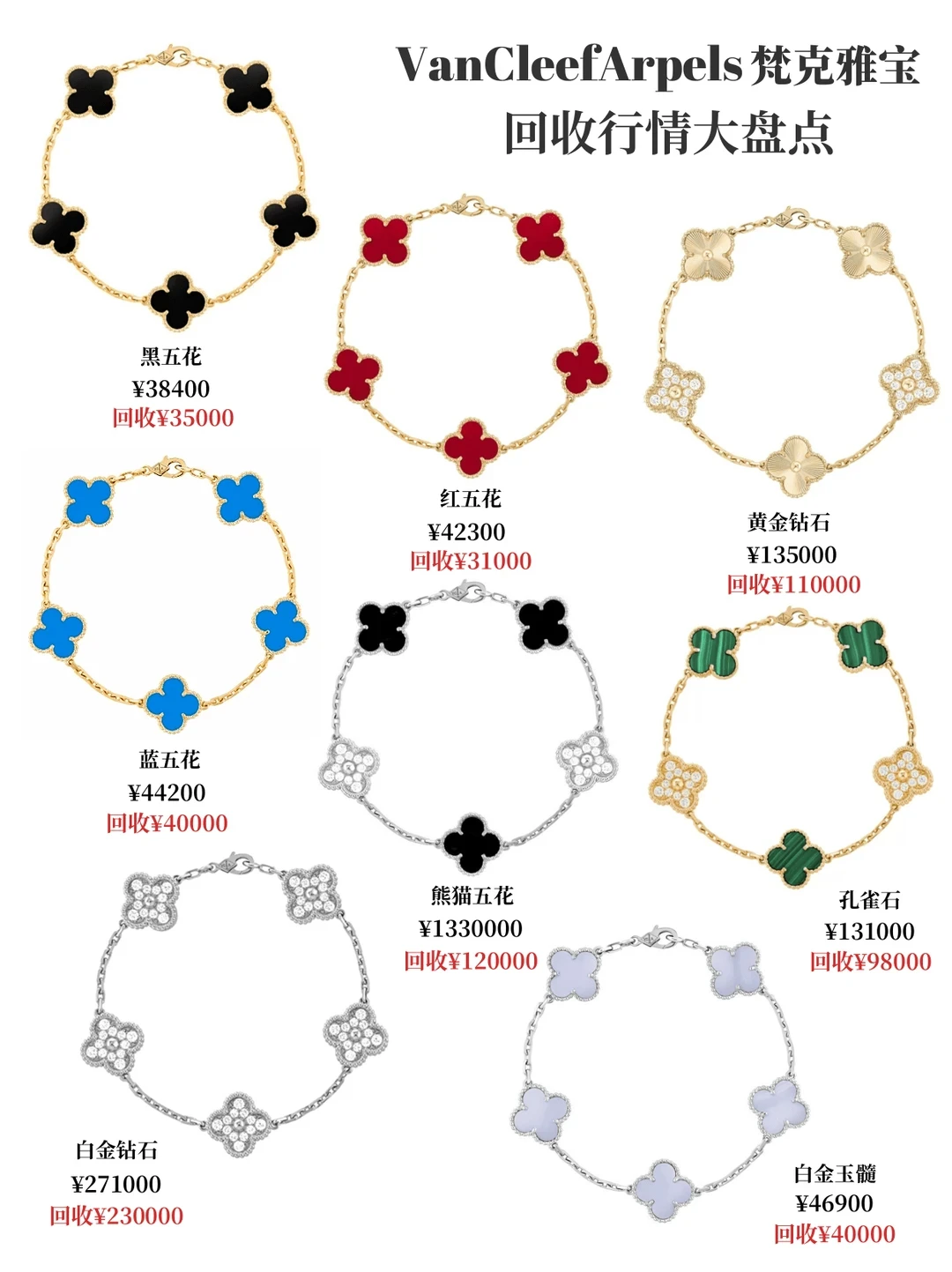 梵克雅宝最新回收行情大涨🔥在线免费估价
