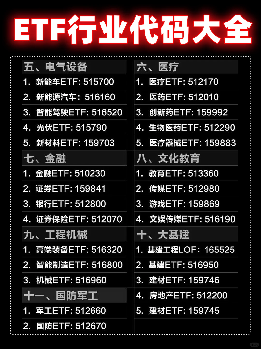 ETF行业代码大全🔥