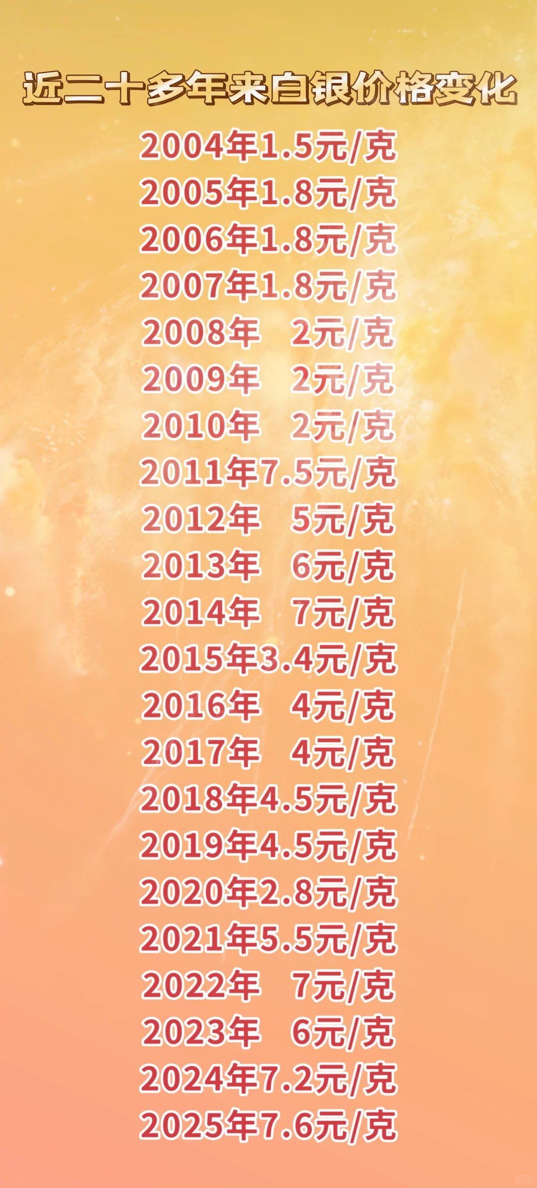 金价涨疯！不如先囤白银？近20年国内价格