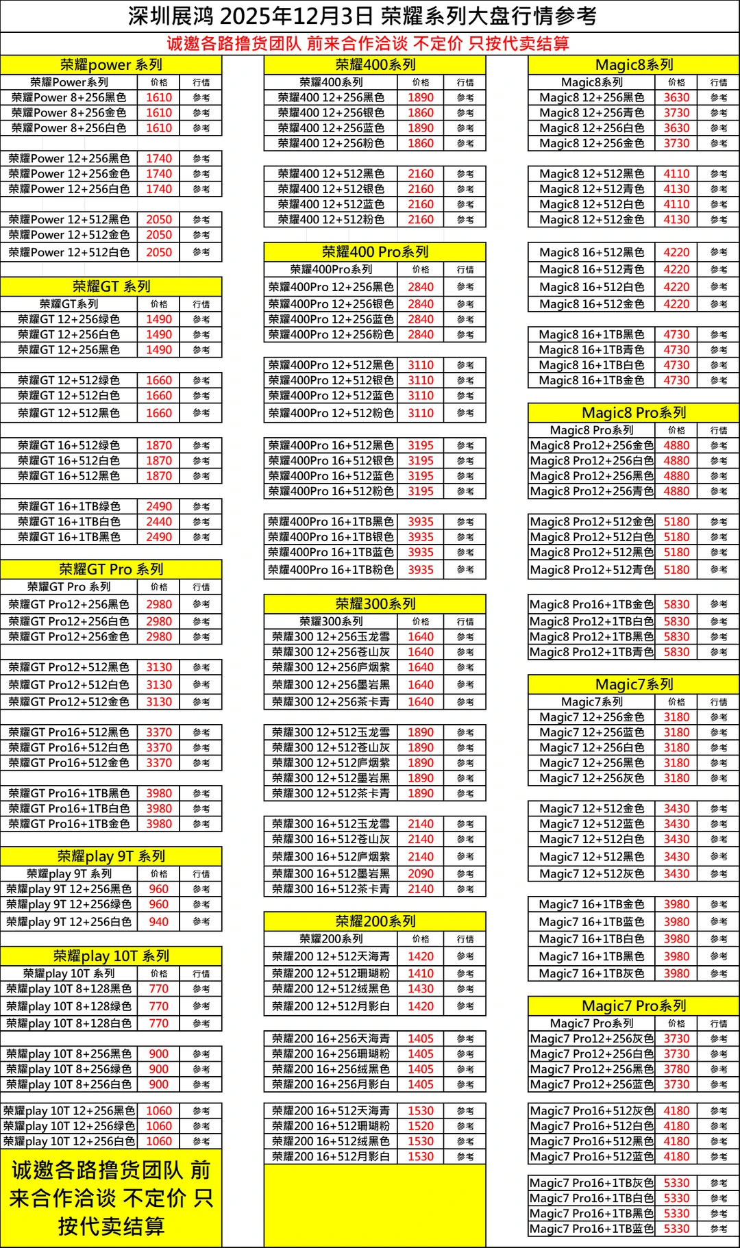 12月3日档口直收百亿补贴手机大盘行情表
