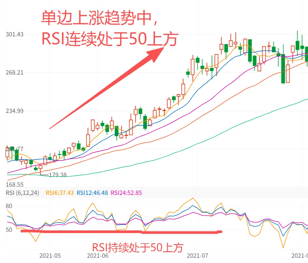 授人以渔，一分钟看懂RSI，轻松找到顶底