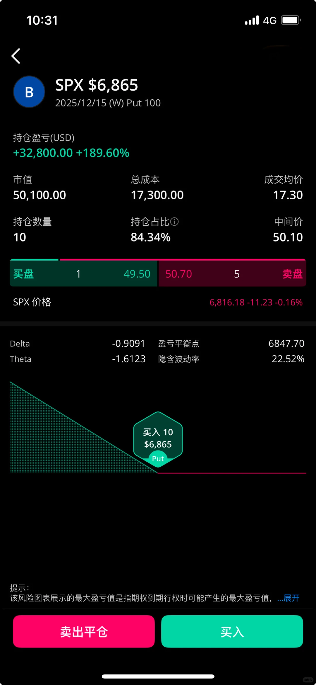 本来想买涨的，结果买错了方向.