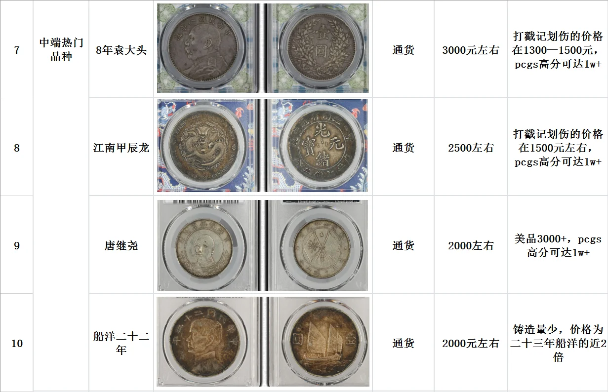 浅谈银元价格走势