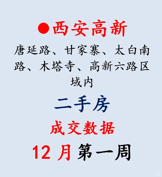 西安高新二手房成交数据