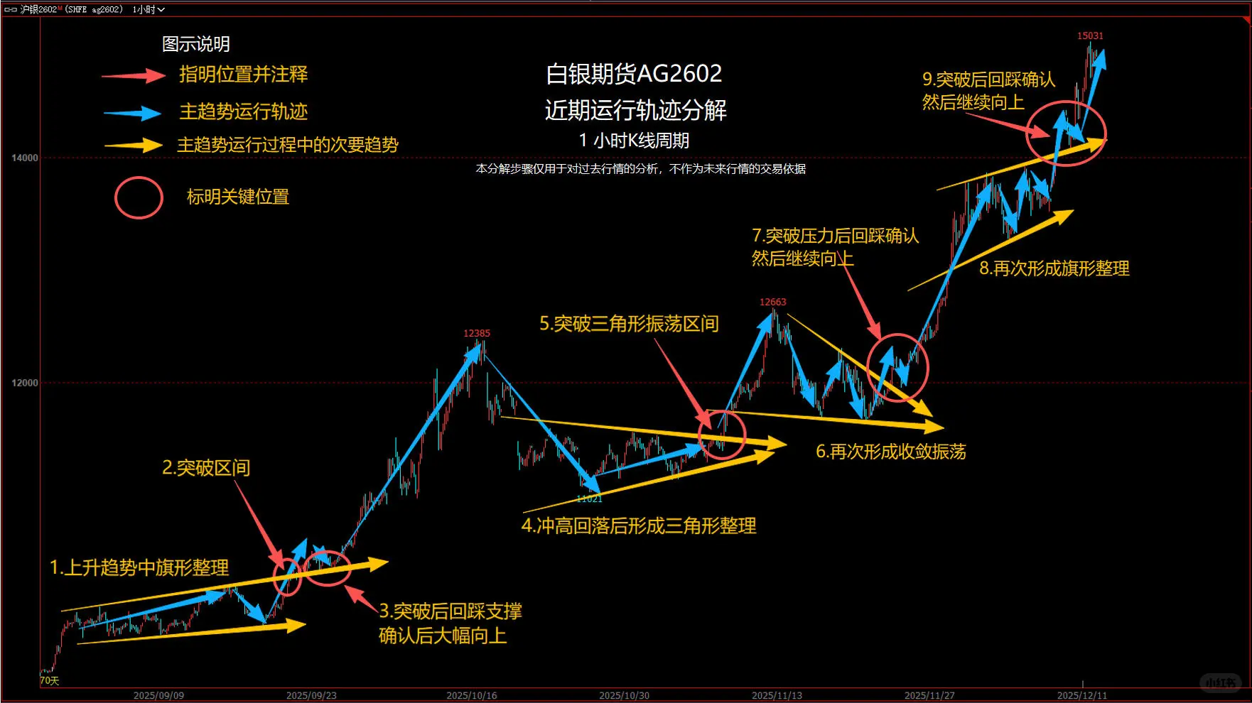 白银上涨行情详细拆解