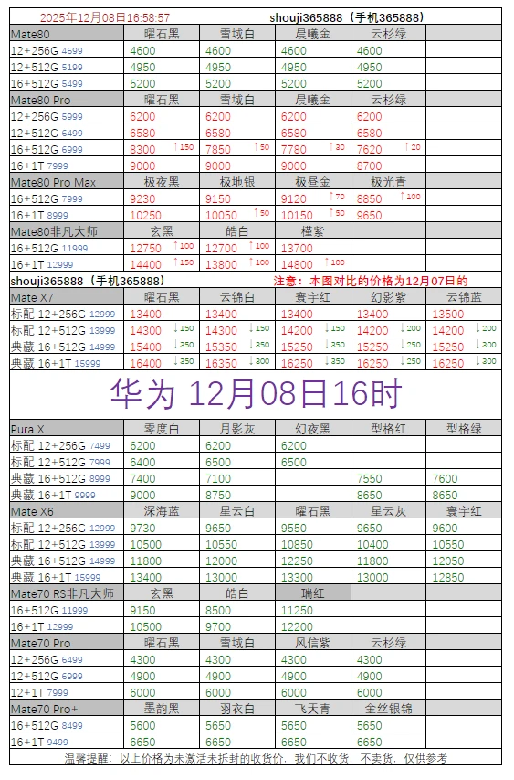12月08日华为iPhone报价