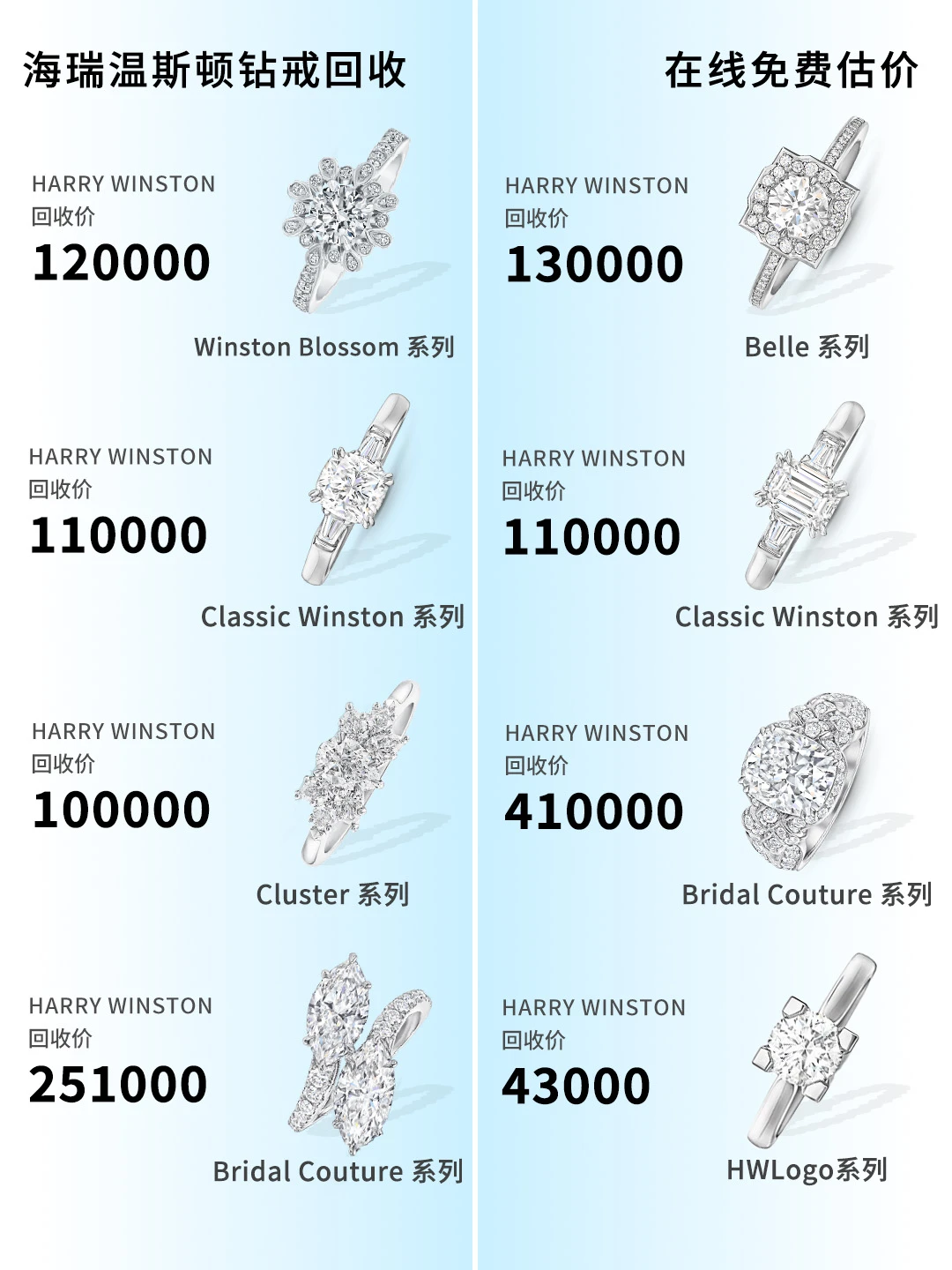 HW钻戒高价回收💍这个行情出不亏‼️